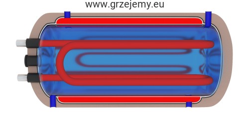 POZIOMY DWUPŁASZCZOWY PODGRZEWACZ WODY Z PODWÓJNĄ WĘŻOWNICĄ OC_P.jpg