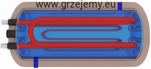 ERMET Wymiennik 2 x wężownica 250