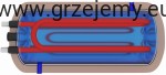 ERMET Wymiennik 2 x wężownica 120